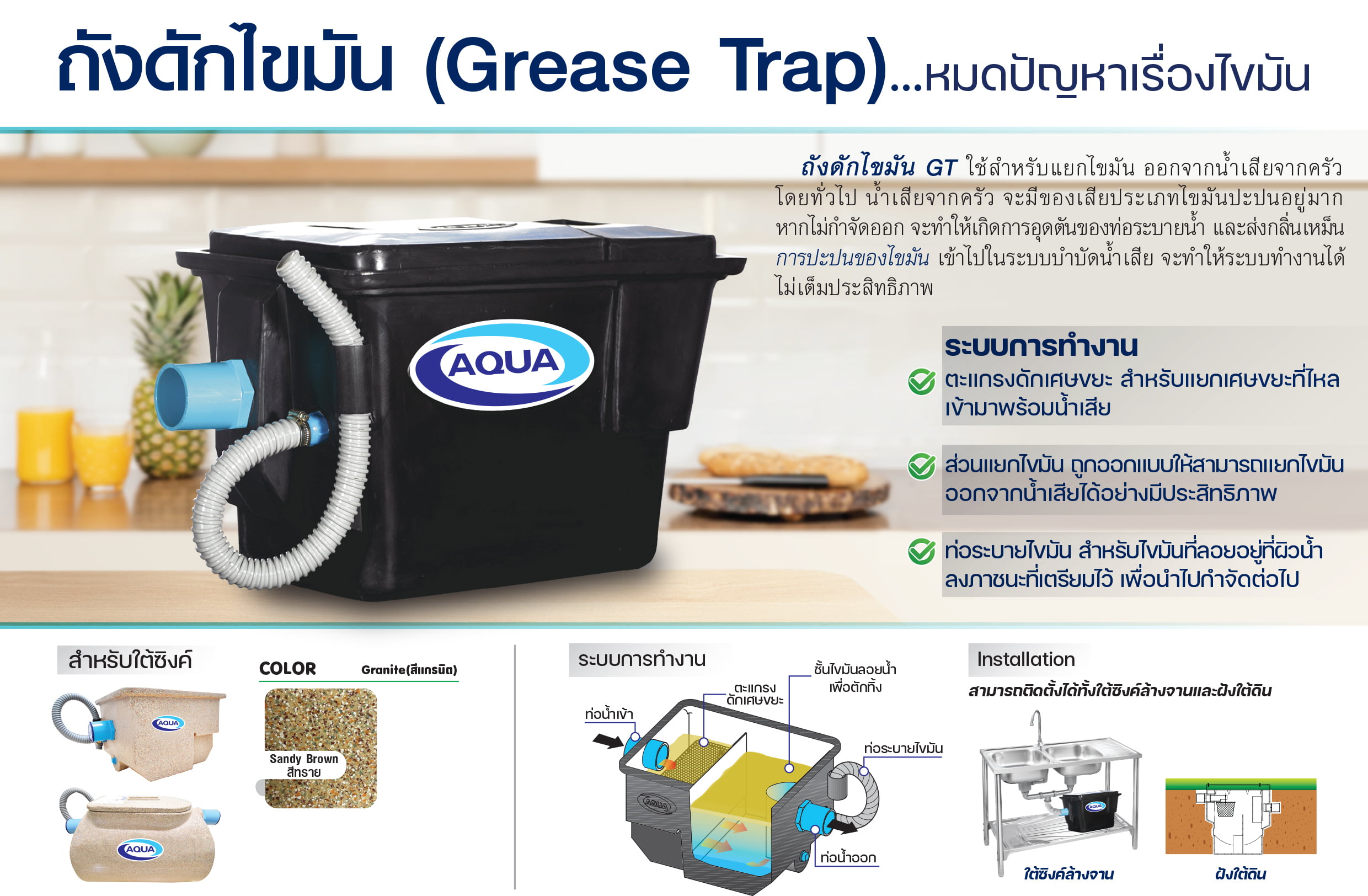 65-re ถังดักไขมัน รุ่น GT สำหรับใต้ซิ้งค์ (Black)