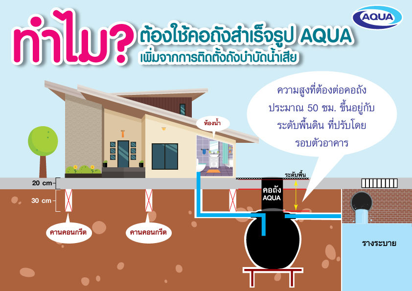  คอถังสำเร็จรูป AQUA (ขนาด 50x55 cm) สีดำ