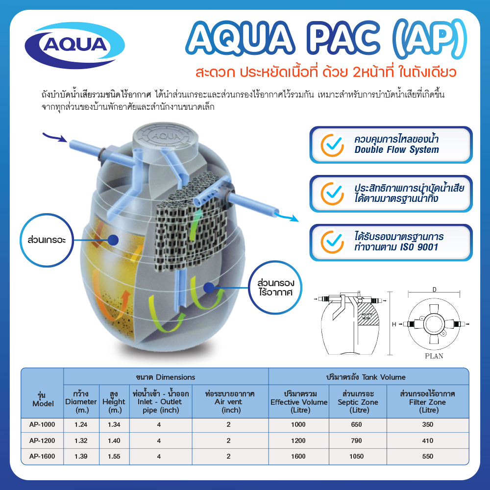 AP โปรโมชั่น ถังบำบัดน้ำเสีย Aqua รุ่น AP พร้อมอุปกรณ์ครบเซ็ต ถังบำบัด ของแท้จาก Aqua Nishihara
